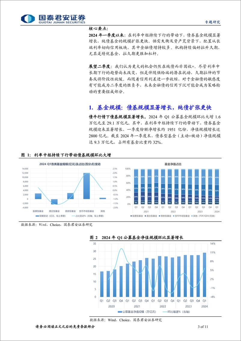 《债券型基金2024Q1季报分析：规模显著增长，绩优债基持续偏好拉升久期-240424-国泰君安-11页》 - 第2页预览图