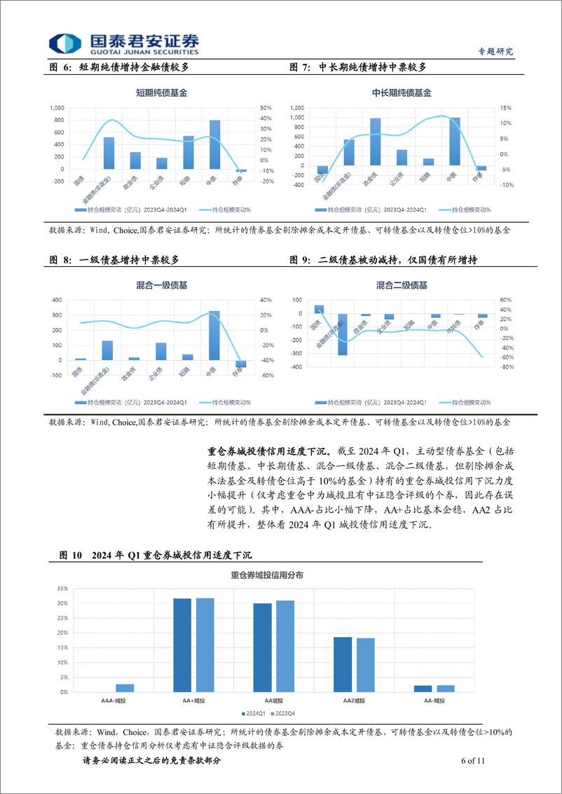 《债券型基金2024Q1季报分析：规模显著增长，绩优债基持续偏好拉升久期-240424-国泰君安-11页》 - 第5页预览图