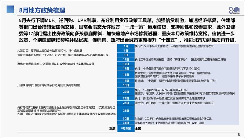 《2022年8月主城区土地市场总结报告（铭腾）-41页》 - 第7页预览图