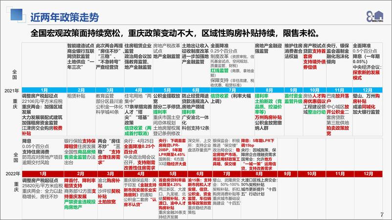 《2022年8月主城区土地市场总结报告（铭腾）-41页》 - 第8页预览图