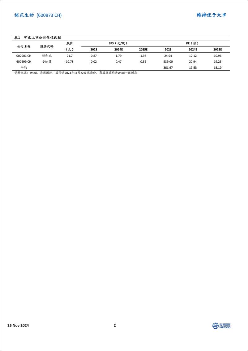 《梅花生物(600873)公司拟收购协和发酵氨基酸和HMO业务，加快海外布局步伐-241125-海通国际-13页》 - 第2页预览图