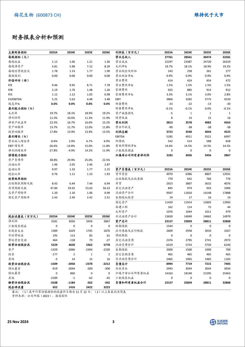 《梅花生物(600873)公司拟收购协和发酵氨基酸和HMO业务，加快海外布局步伐-241125-海通国际-13页》 - 第3页预览图