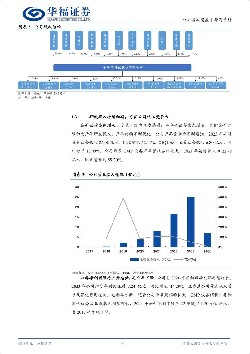 《华海清科(688120)国产CMP设备龙头，产品迭代突破垄断-240711-华福证券-18页》 - 第4页预览图