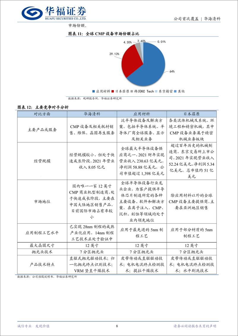 《华海清科(688120)国产CMP设备龙头，产品迭代突破垄断-240711-华福证券-18页》 - 第8页预览图