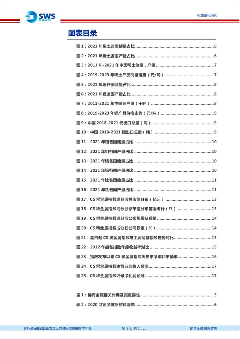 《指数基金产品研究系列报告之一百五十二：新能源革命推动稀有金属量价齐升，工银瑞信稀有金属ETF投资价值分析-20230213-申万宏源-20页》 - 第4页预览图