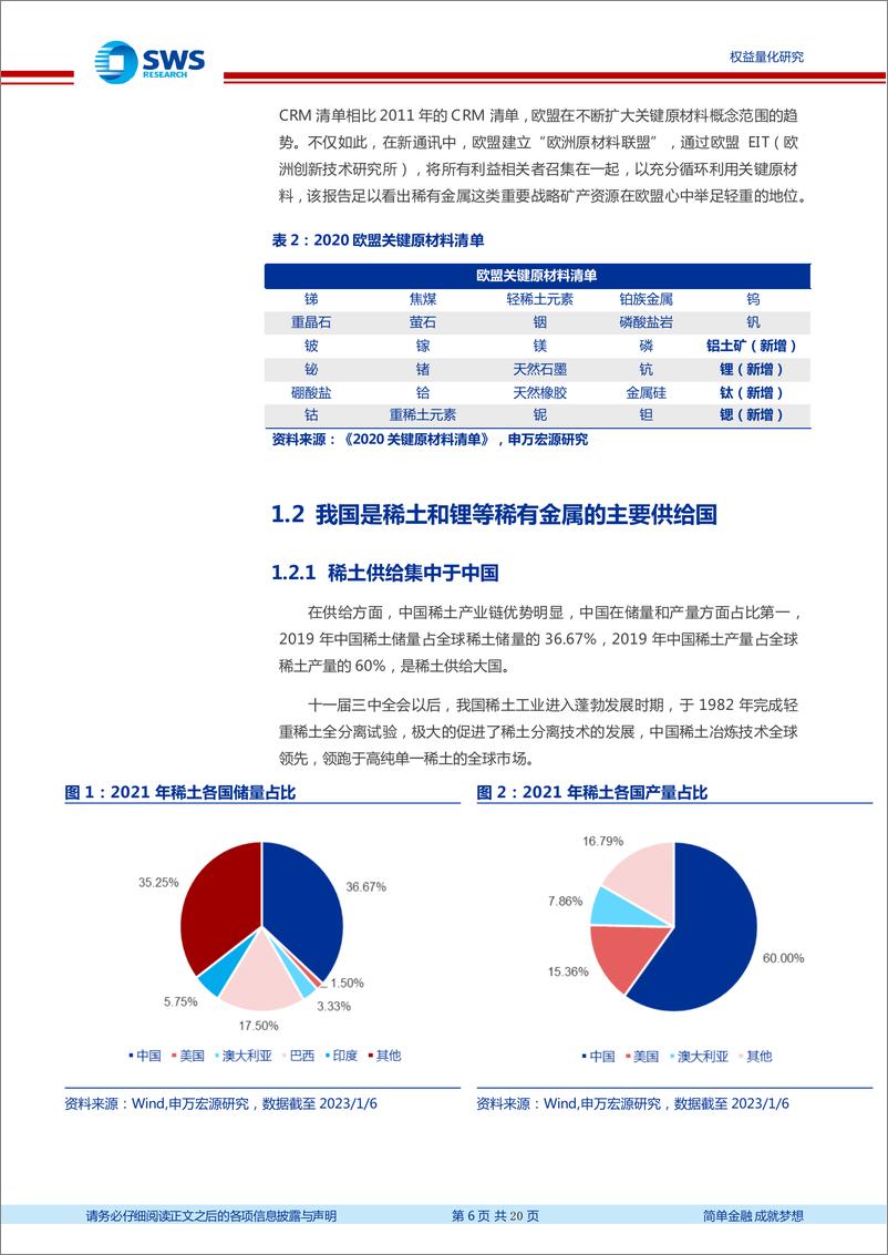 《指数基金产品研究系列报告之一百五十二：新能源革命推动稀有金属量价齐升，工银瑞信稀有金属ETF投资价值分析-20230213-申万宏源-20页》 - 第7页预览图