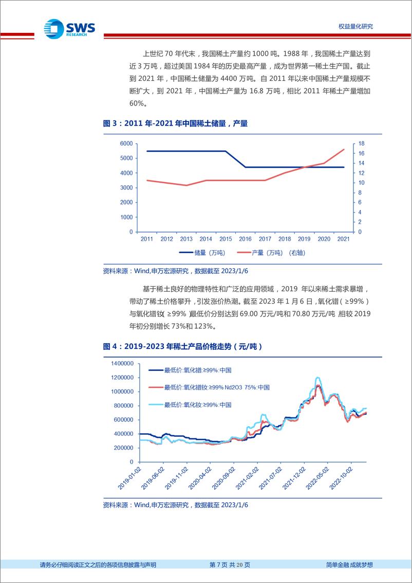 《指数基金产品研究系列报告之一百五十二：新能源革命推动稀有金属量价齐升，工银瑞信稀有金属ETF投资价值分析-20230213-申万宏源-20页》 - 第8页预览图