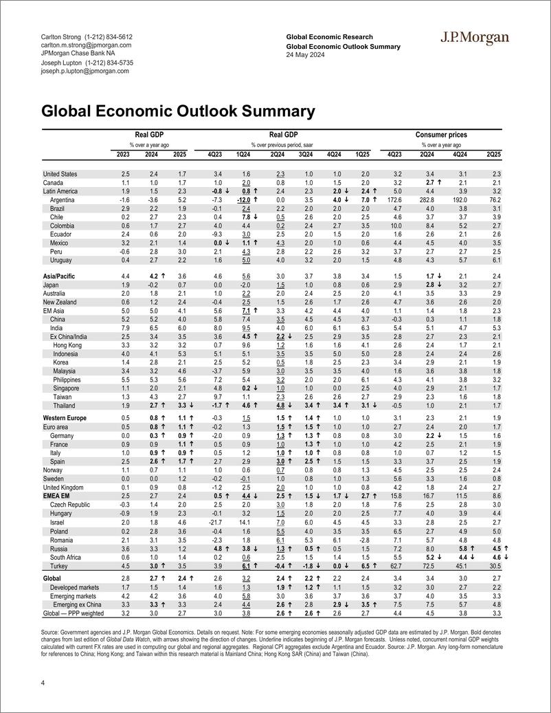 《JPMorgan Econ  FI-Global Data Watch Boosting the base-108384604》 - 第4页预览图