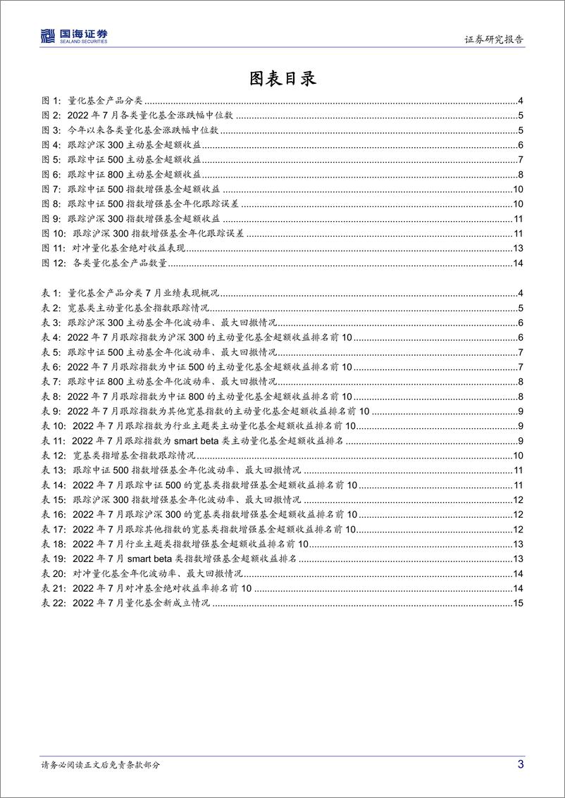 《量化基金月度跟踪（2022年8月）：大盘调整，量化基金贡献正向超额收益-20220804-国海证券-17页》 - 第4页预览图