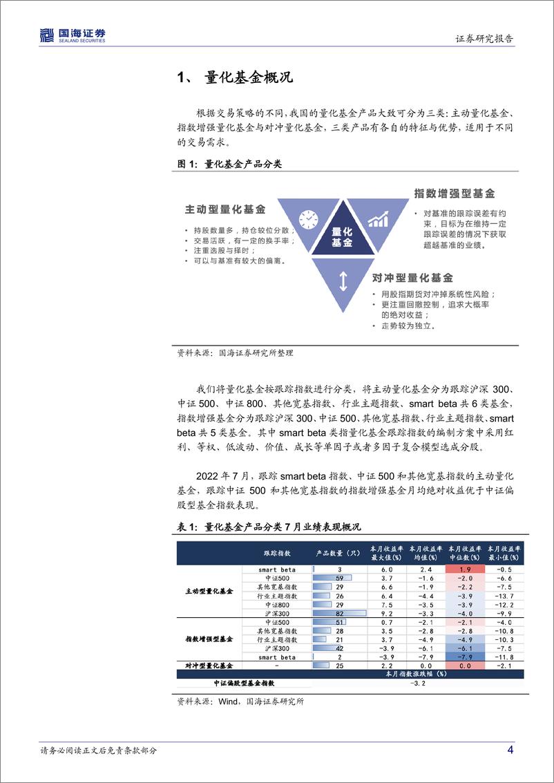 《量化基金月度跟踪（2022年8月）：大盘调整，量化基金贡献正向超额收益-20220804-国海证券-17页》 - 第5页预览图