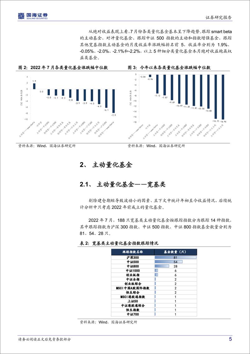 《量化基金月度跟踪（2022年8月）：大盘调整，量化基金贡献正向超额收益-20220804-国海证券-17页》 - 第6页预览图