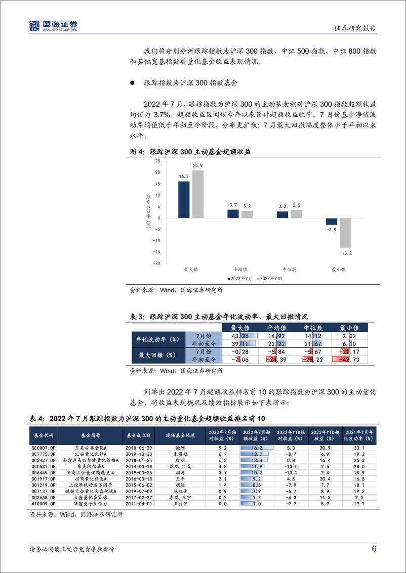 《量化基金月度跟踪（2022年8月）：大盘调整，量化基金贡献正向超额收益-20220804-国海证券-17页》 - 第7页预览图