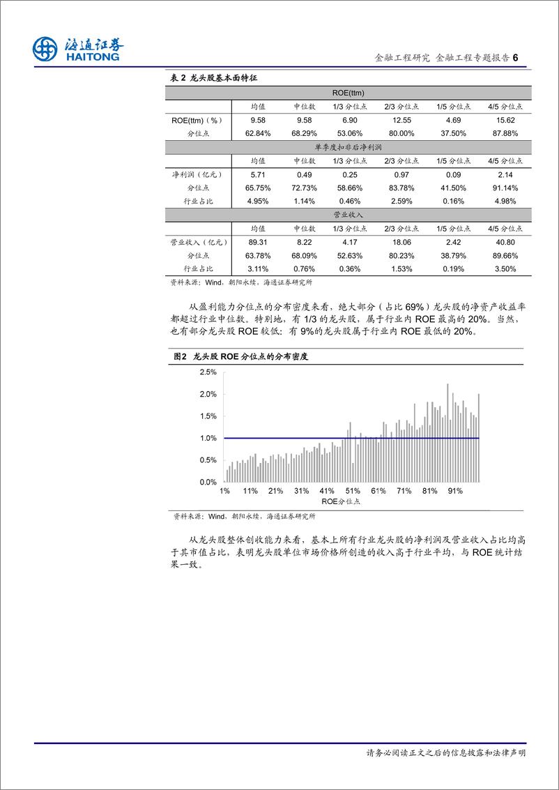 《海通证2018033金融工程专题报告：A股市场存在龙头股效应吗？》 - 第6页预览图