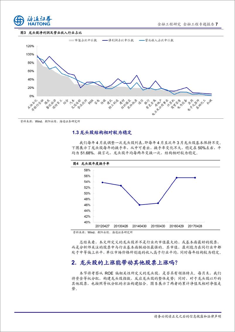 《海通证2018033金融工程专题报告：A股市场存在龙头股效应吗？》 - 第7页预览图