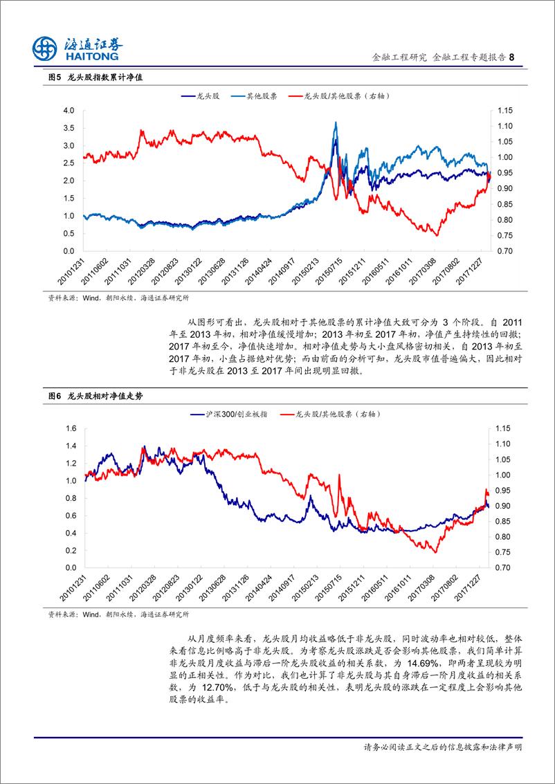 《海通证2018033金融工程专题报告：A股市场存在龙头股效应吗？》 - 第8页预览图