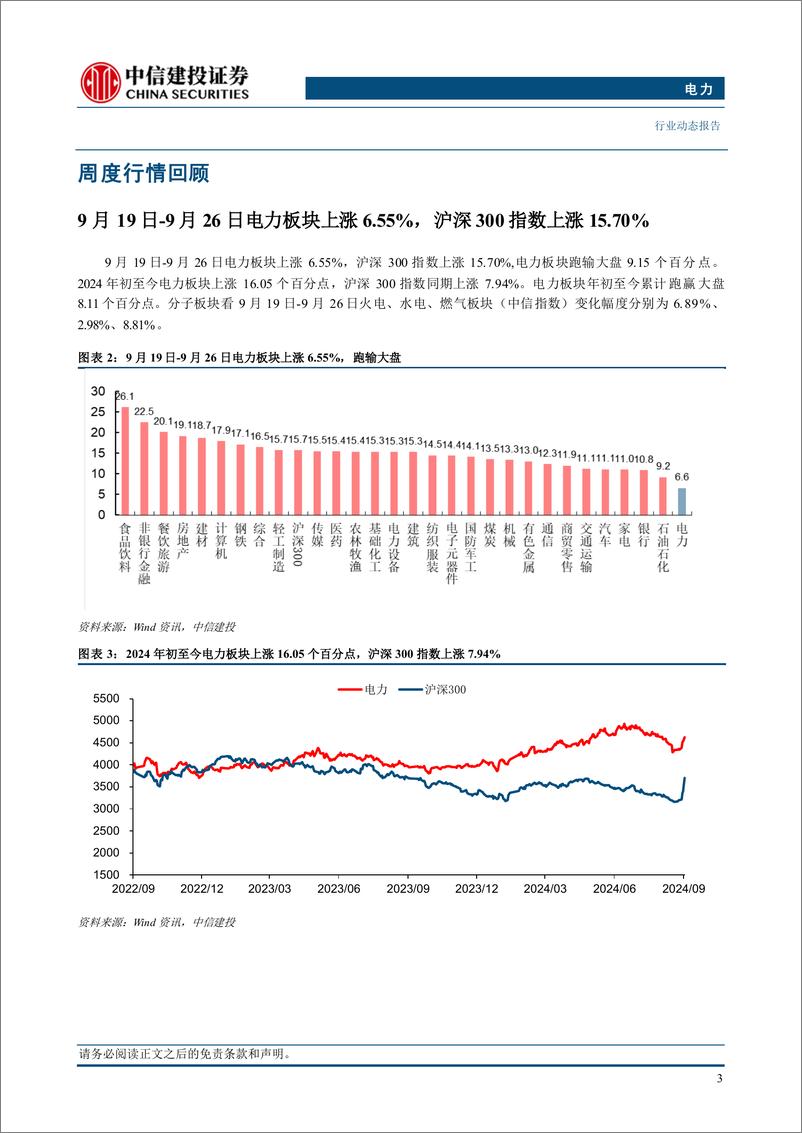 《电力行业：安徽8月用电增长16％，上网电价有望高位运-240930-中信建投-17页》 - 第5页预览图