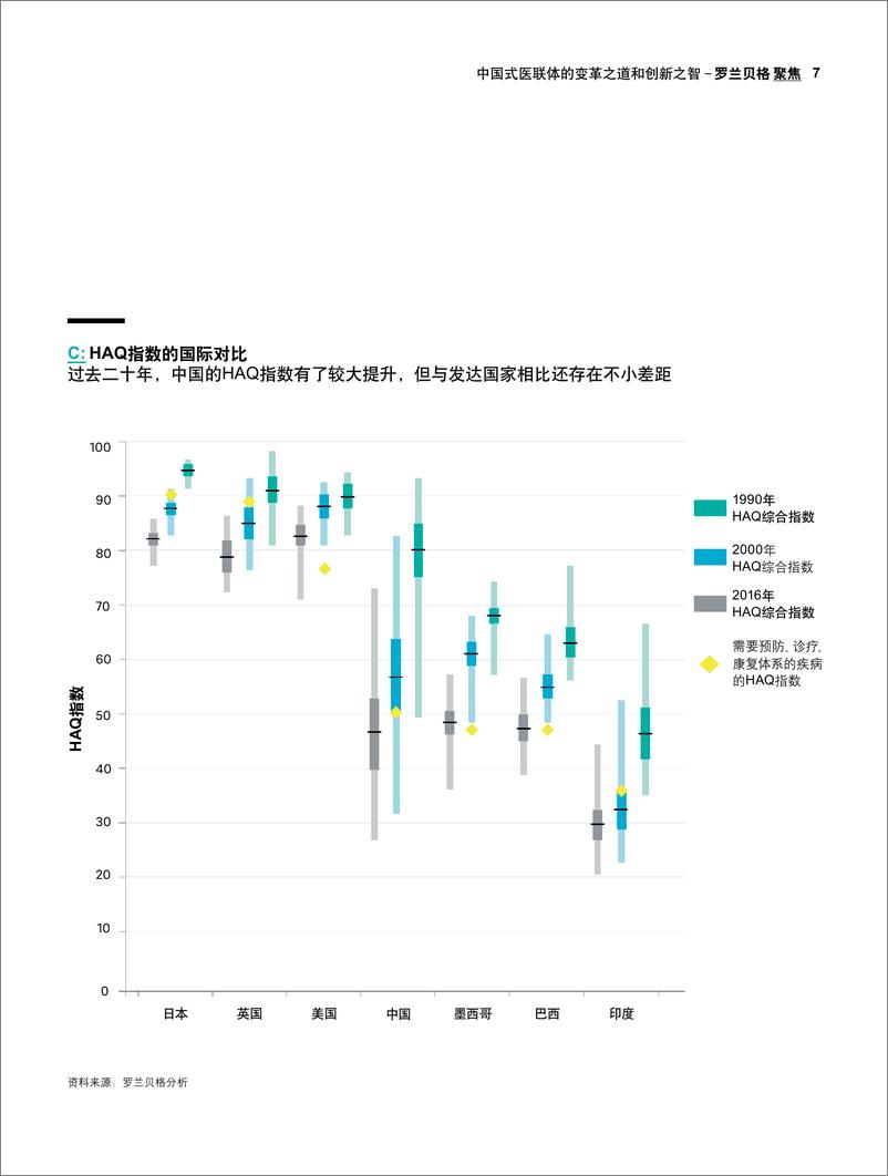 《罗兰贝格-中国式医联体的变革之道-2018.12-22页》 - 第8页预览图