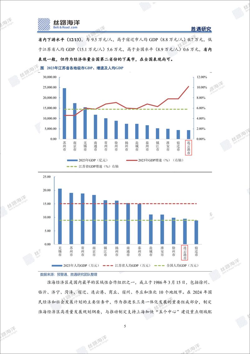 《丝路海洋-北京-科技-连云港深度_江苏海港城市的机遇与挑战》 - 第5页预览图