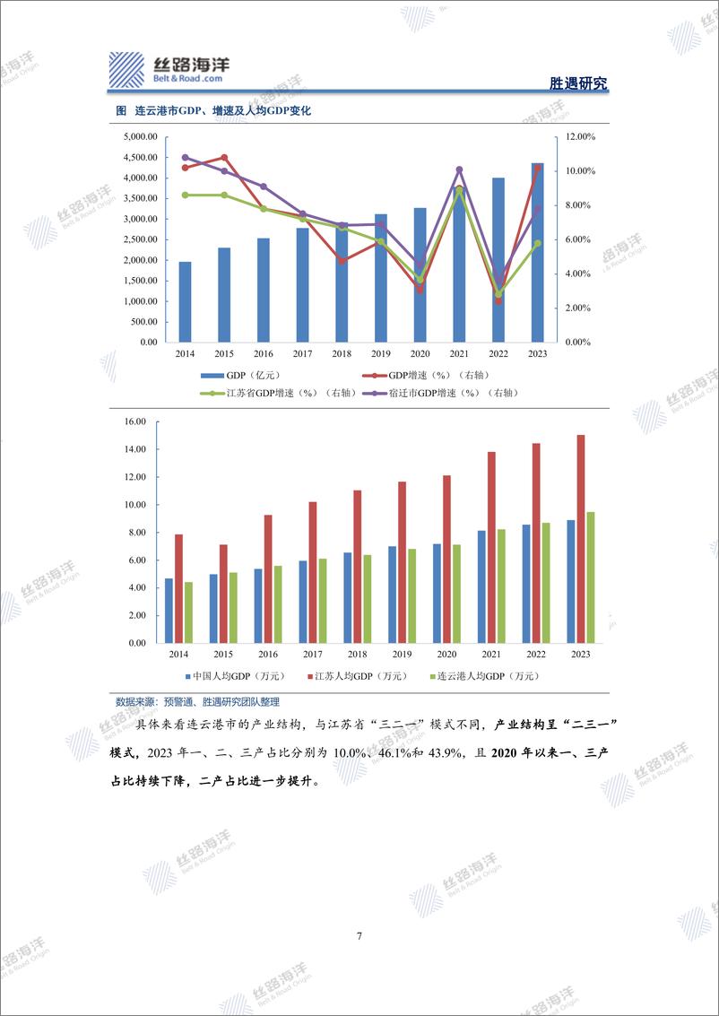 《丝路海洋-北京-科技-连云港深度_江苏海港城市的机遇与挑战》 - 第7页预览图