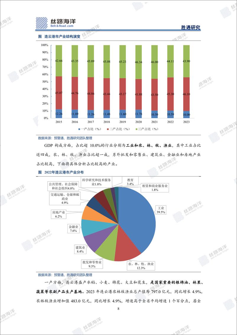 《丝路海洋-北京-科技-连云港深度_江苏海港城市的机遇与挑战》 - 第8页预览图