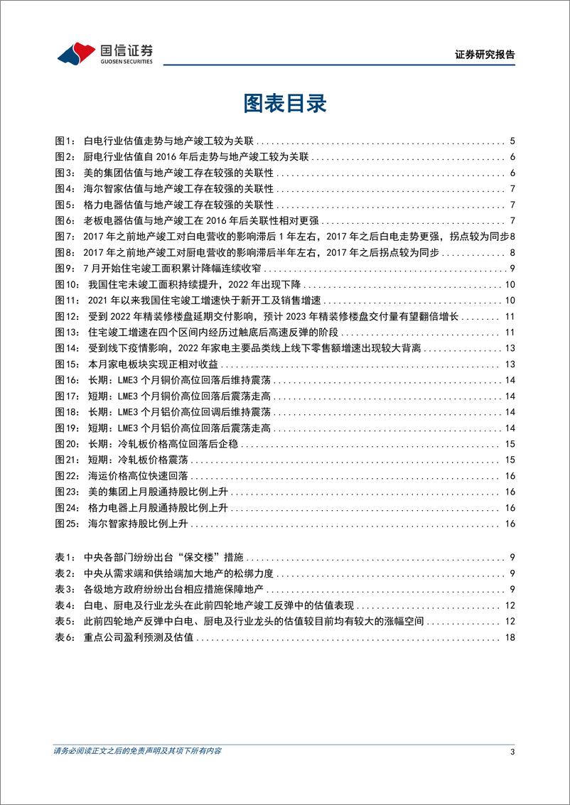 《家电行业2023年1月投资策略：竣工带动家电估值先行，家电春季行情已启动-20230110-国信证券-20页》 - 第4页预览图