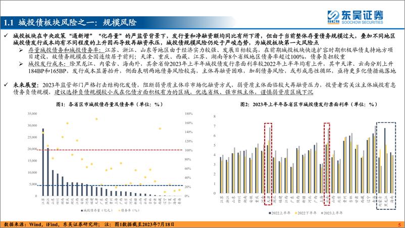 《2023中期策略（信用债及海外宏观）：事缓则圆（下）-20230805-东吴证券-48页》 - 第6页预览图