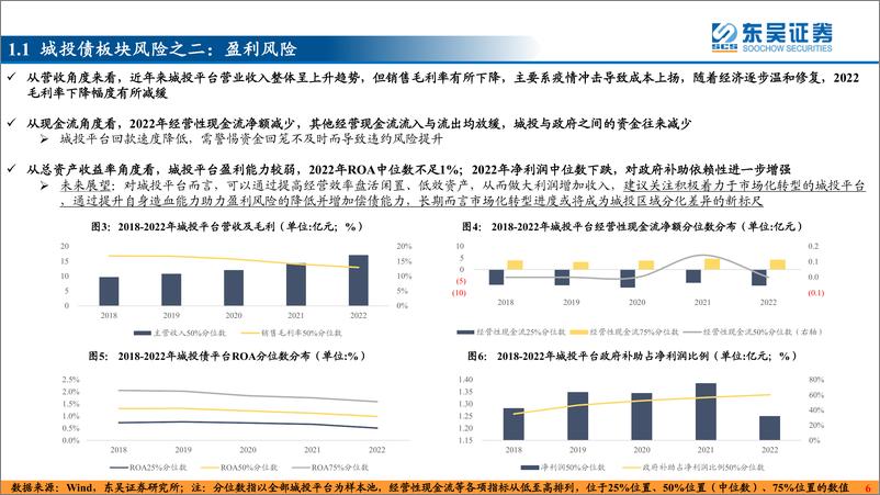 《2023中期策略（信用债及海外宏观）：事缓则圆（下）-20230805-东吴证券-48页》 - 第7页预览图