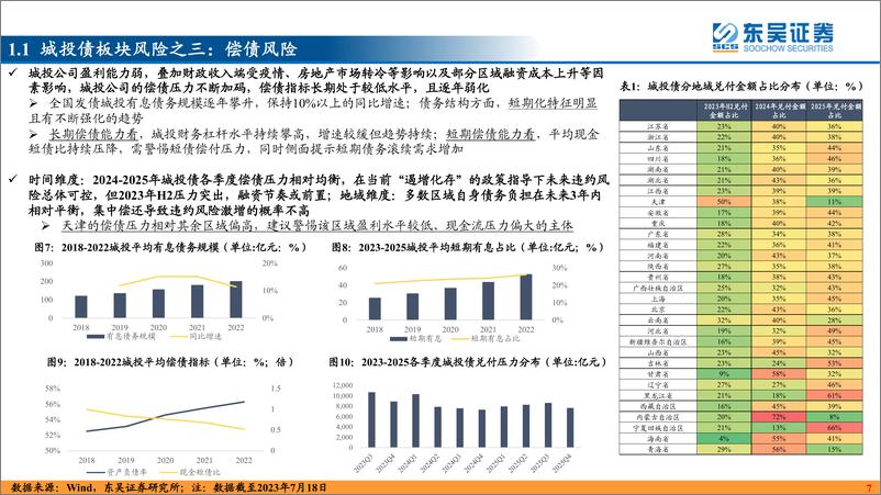 《2023中期策略（信用债及海外宏观）：事缓则圆（下）-20230805-东吴证券-48页》 - 第8页预览图