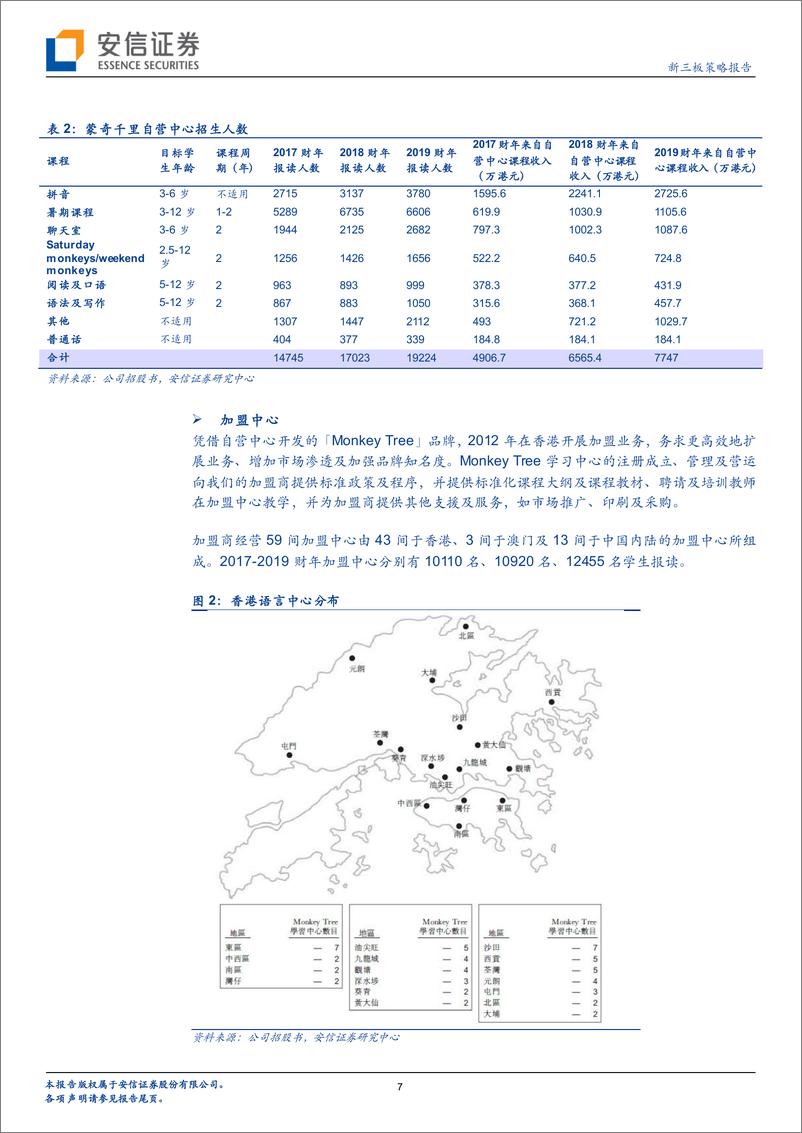 《全市场教育行业策略报告：蒙奇千里赴港IPO，重点关注后续扩张进程-20190718-安信证券-18页》 - 第8页预览图