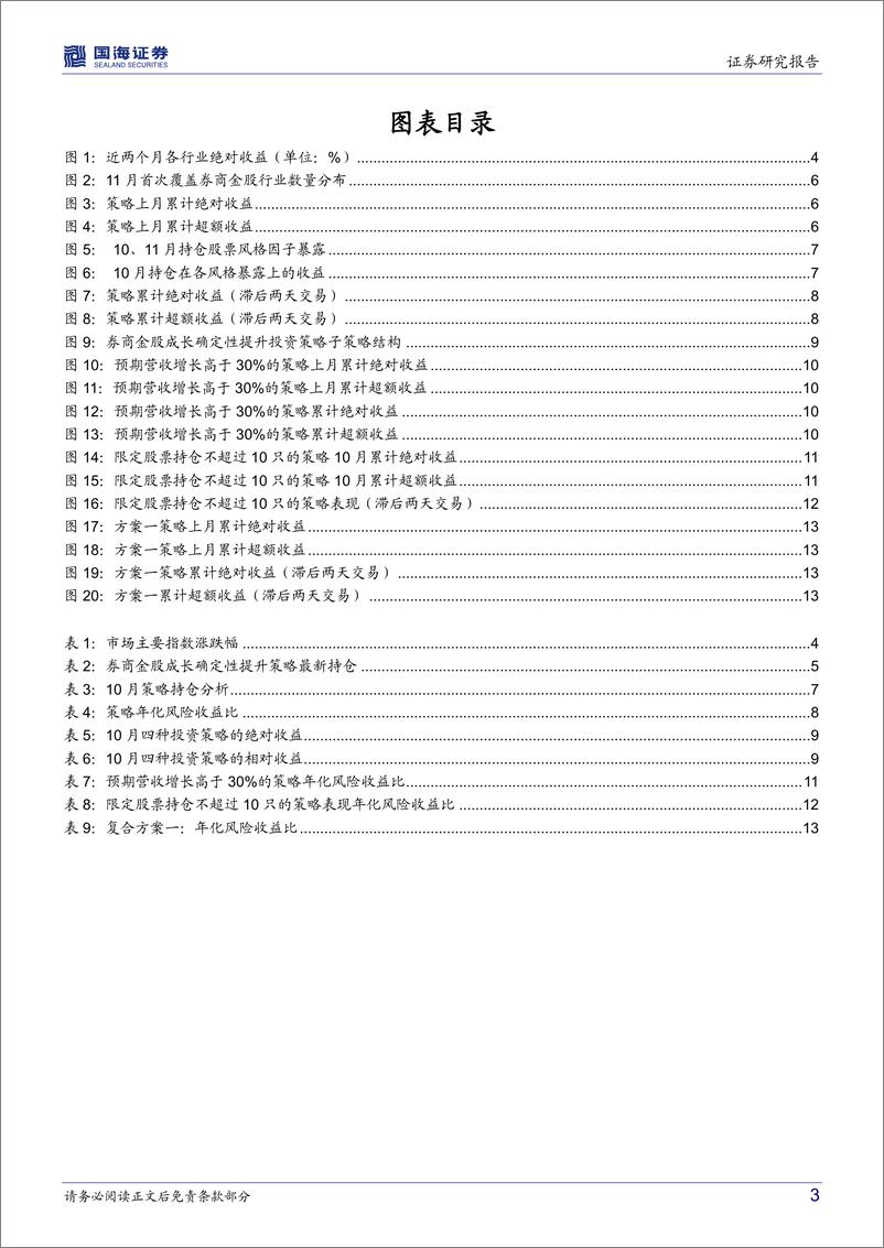 《券商金股跟踪月报（2022年11月）：券商金股成长确定性提升策略10月表现较好-20221111-国海证券-16页》 - 第4页预览图