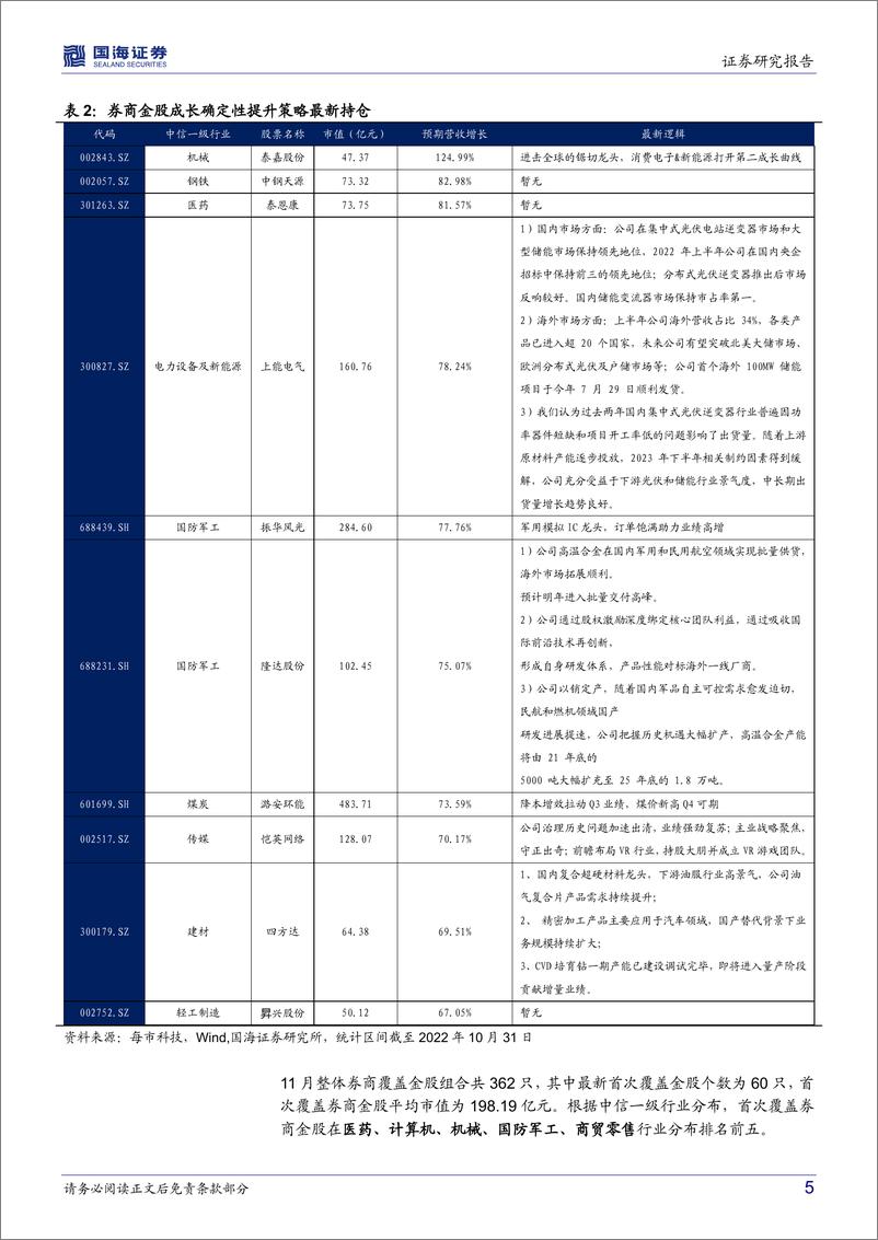 《券商金股跟踪月报（2022年11月）：券商金股成长确定性提升策略10月表现较好-20221111-国海证券-16页》 - 第6页预览图