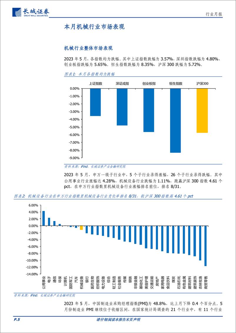 《机械行业：机器人概念领先，新能源产品产销表现稳定-20230601-长城证券-18页》 - 第6页预览图