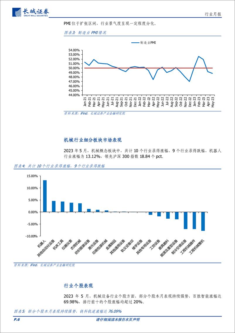 《机械行业：机器人概念领先，新能源产品产销表现稳定-20230601-长城证券-18页》 - 第7页预览图