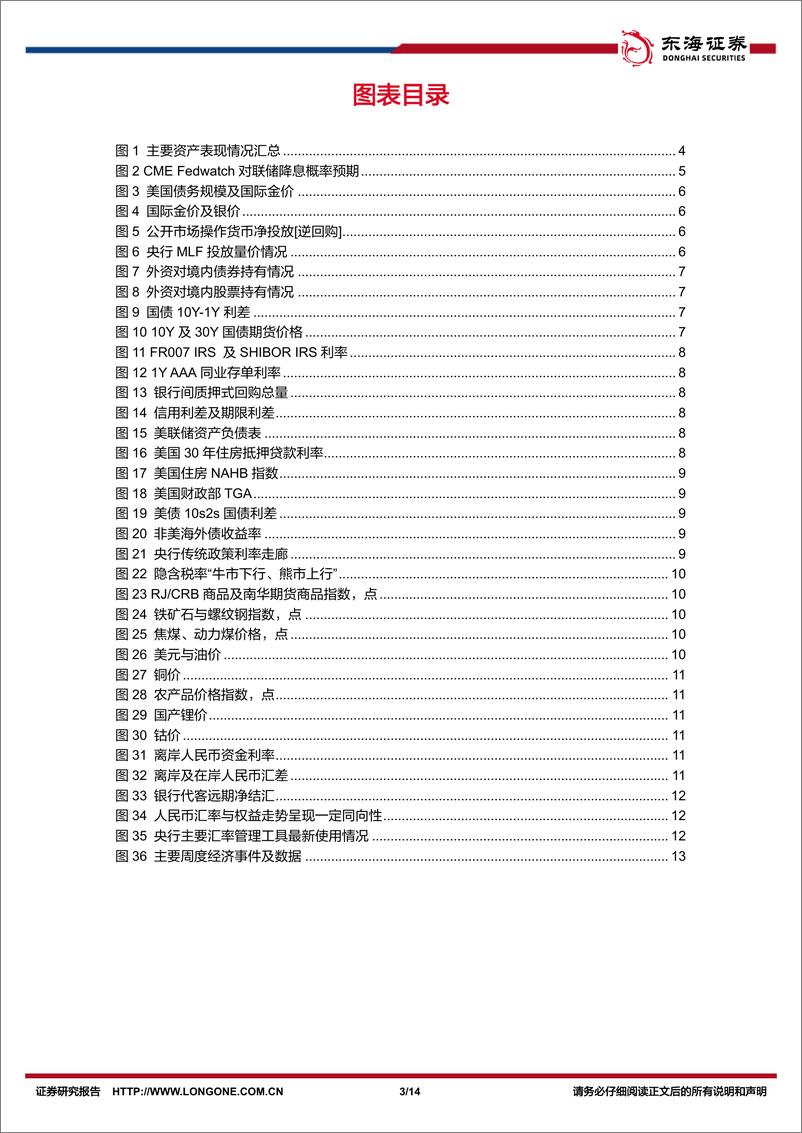 《FICC%26资产配置周观察：中美国债利差收敛，国际金价再新高-240826-东海证券-14页》 - 第3页预览图