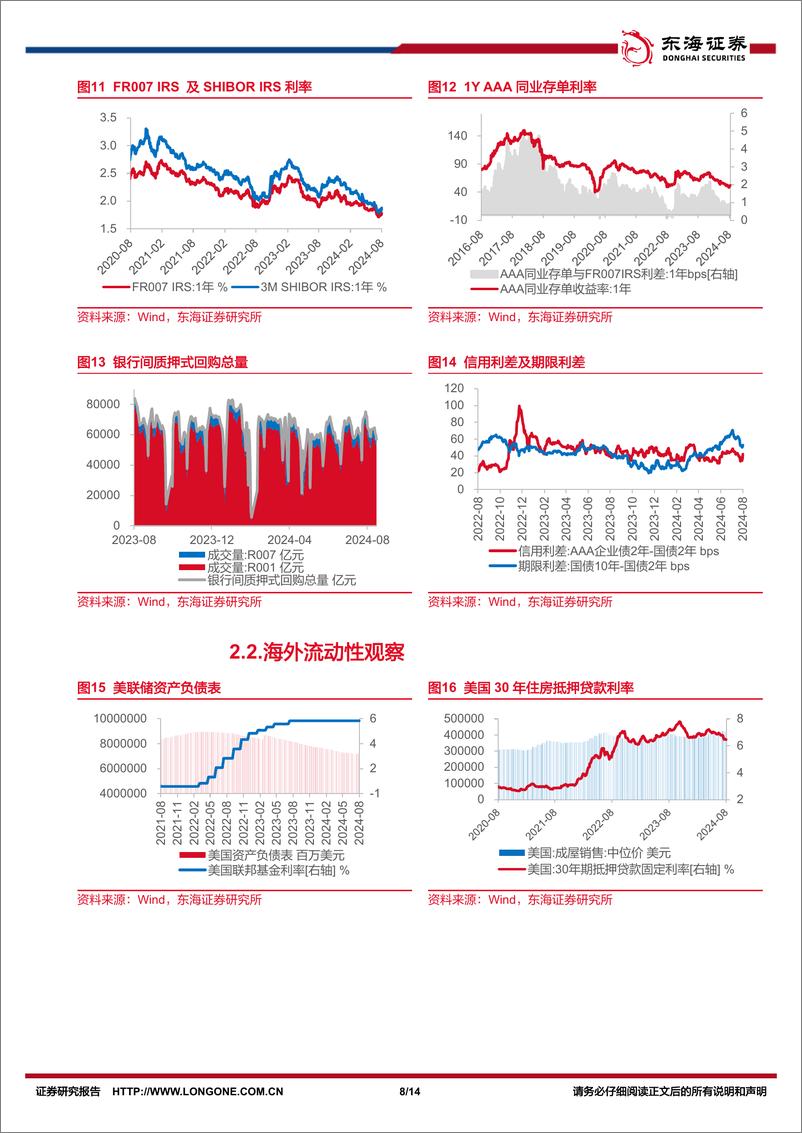 《FICC%26资产配置周观察：中美国债利差收敛，国际金价再新高-240826-东海证券-14页》 - 第8页预览图