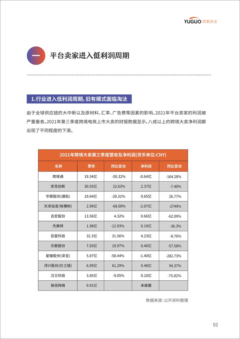 《2022中国品牌出海模式洞察及趋势情况报告-雨果跨境》 - 第4页预览图