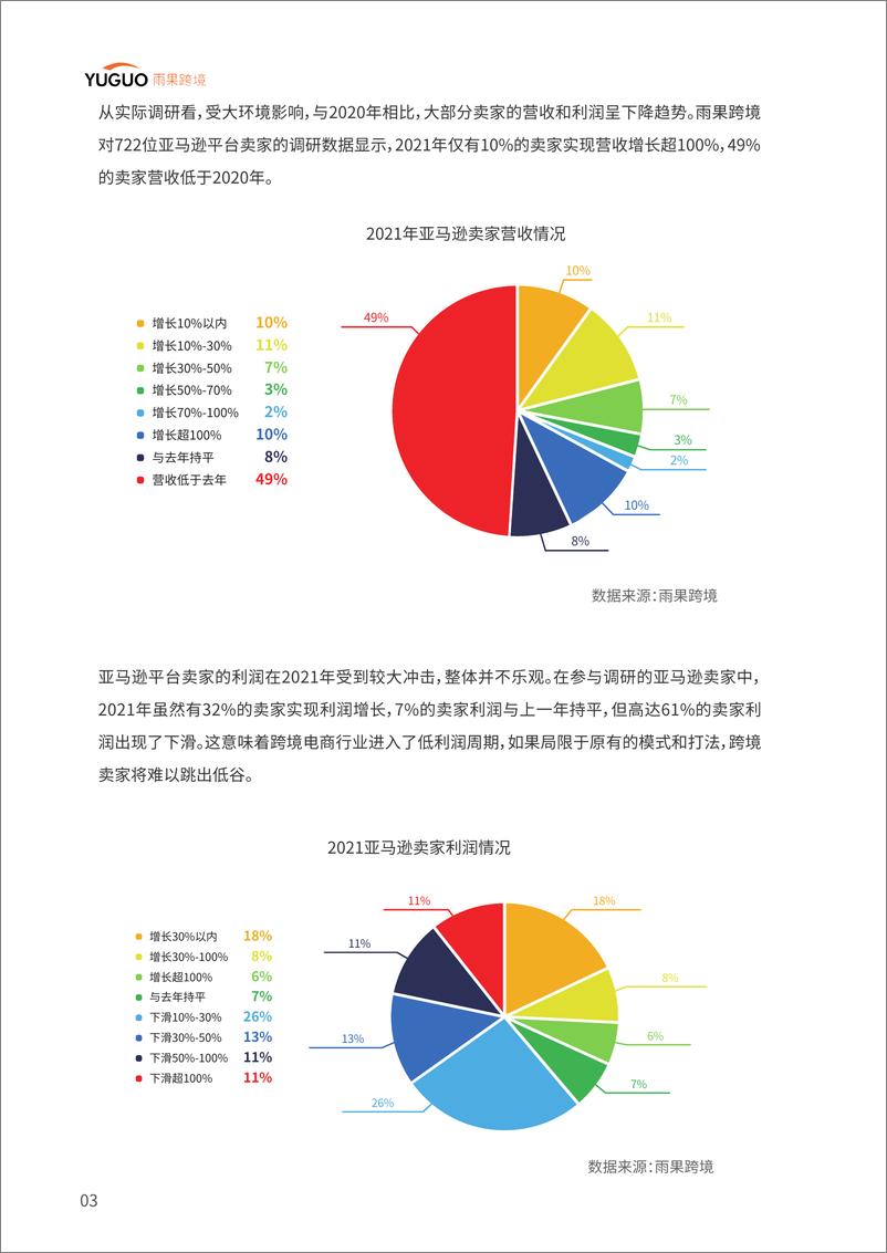 《2022中国品牌出海模式洞察及趋势情况报告-雨果跨境》 - 第5页预览图