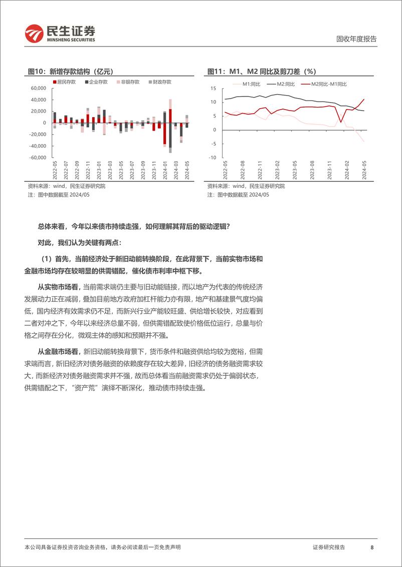 《利率债2024年中期投资策略：债牛未尽，何以变局？-240617-民生证券-36页》 - 第8页预览图