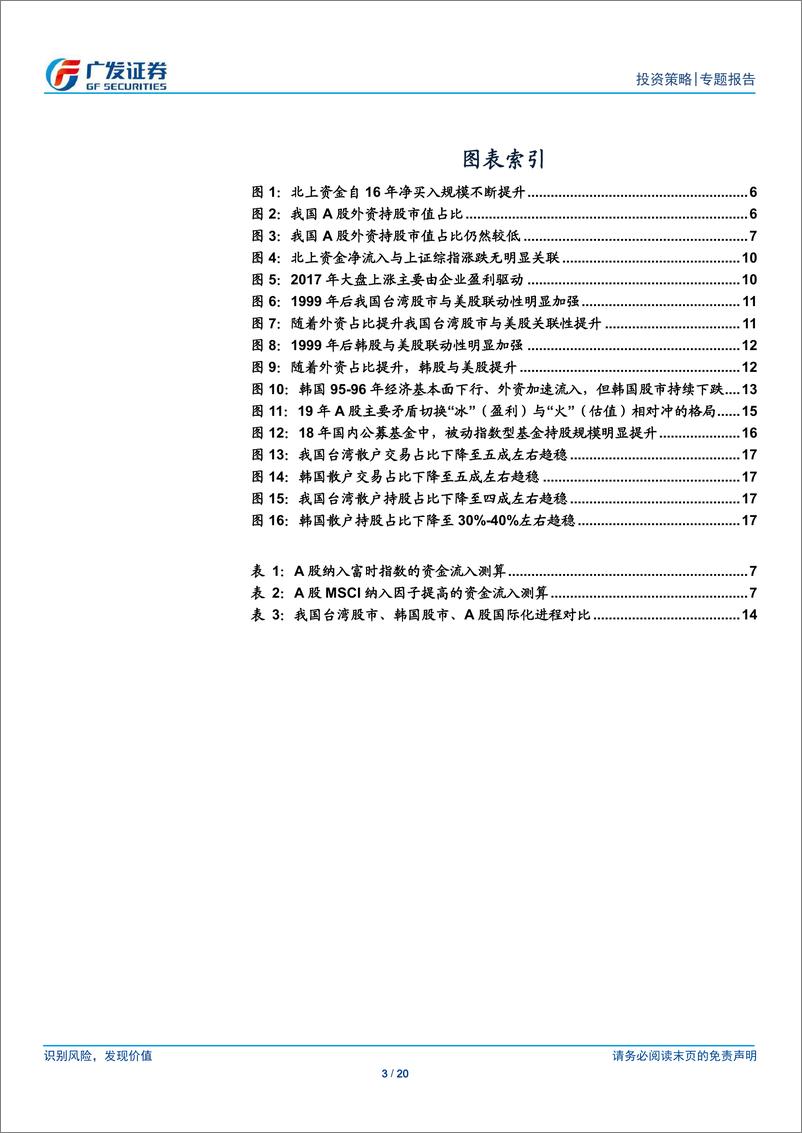 《资本市场开放对A股的影响（3）：以台韩为鉴，外资会主导A股吗？-20190228-广发证券-20页》 - 第4页预览图