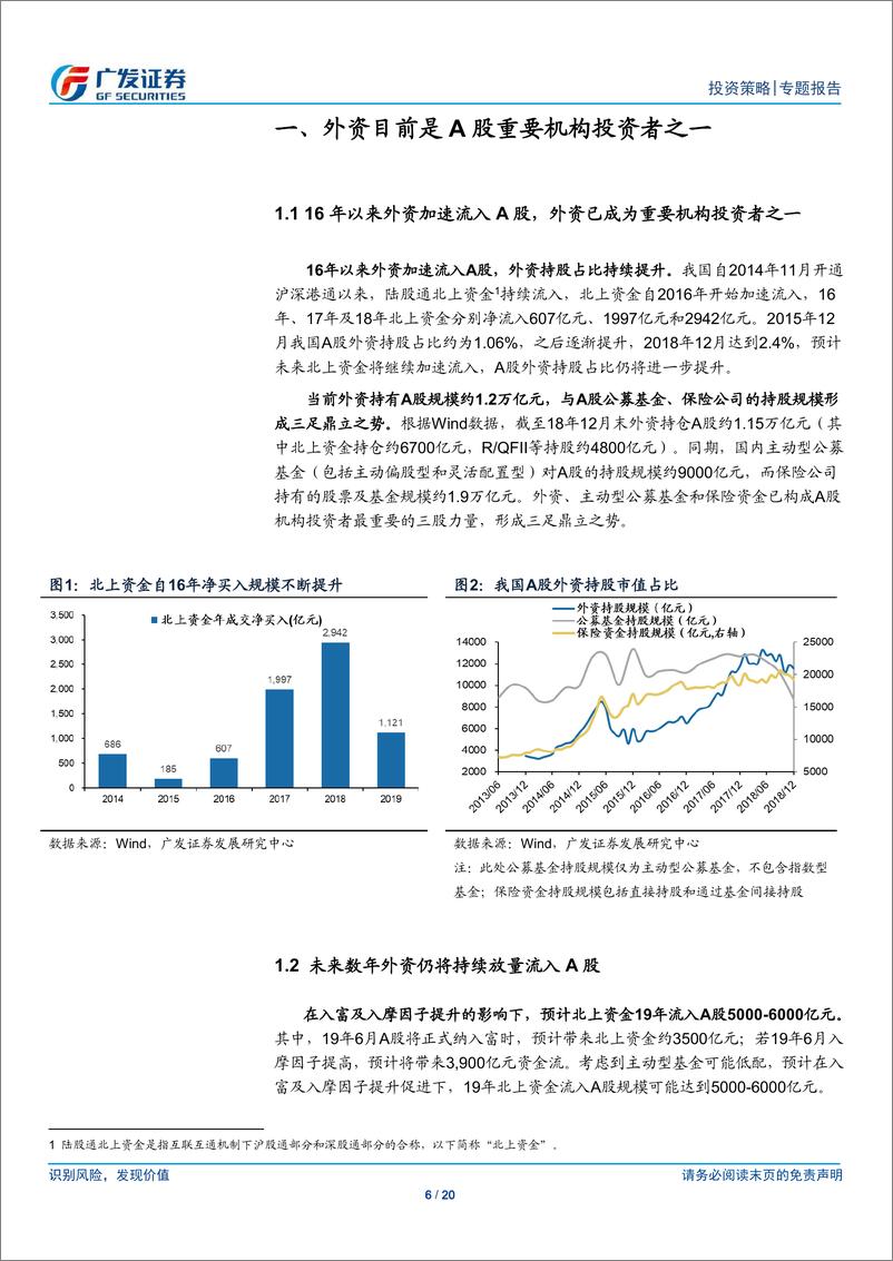 《资本市场开放对A股的影响（3）：以台韩为鉴，外资会主导A股吗？-20190228-广发证券-20页》 - 第7页预览图