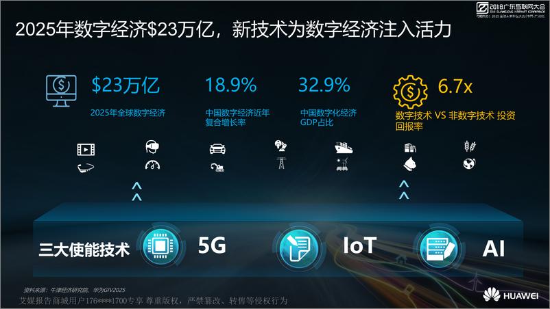 《2018广东互联网大会演讲PPT%7C5G使能万物互联的智能社会%7C华为》 - 第3页预览图