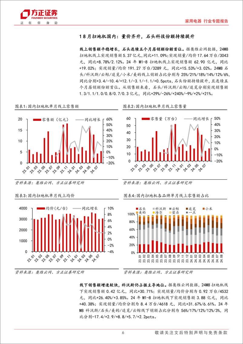 《家用电器行业专题报告：8月扫地机，国内量价齐升，美亚经济型占比提升，德亚经济型以价换量、高端型量价齐升-240924-方正证券-25页》 - 第6页预览图