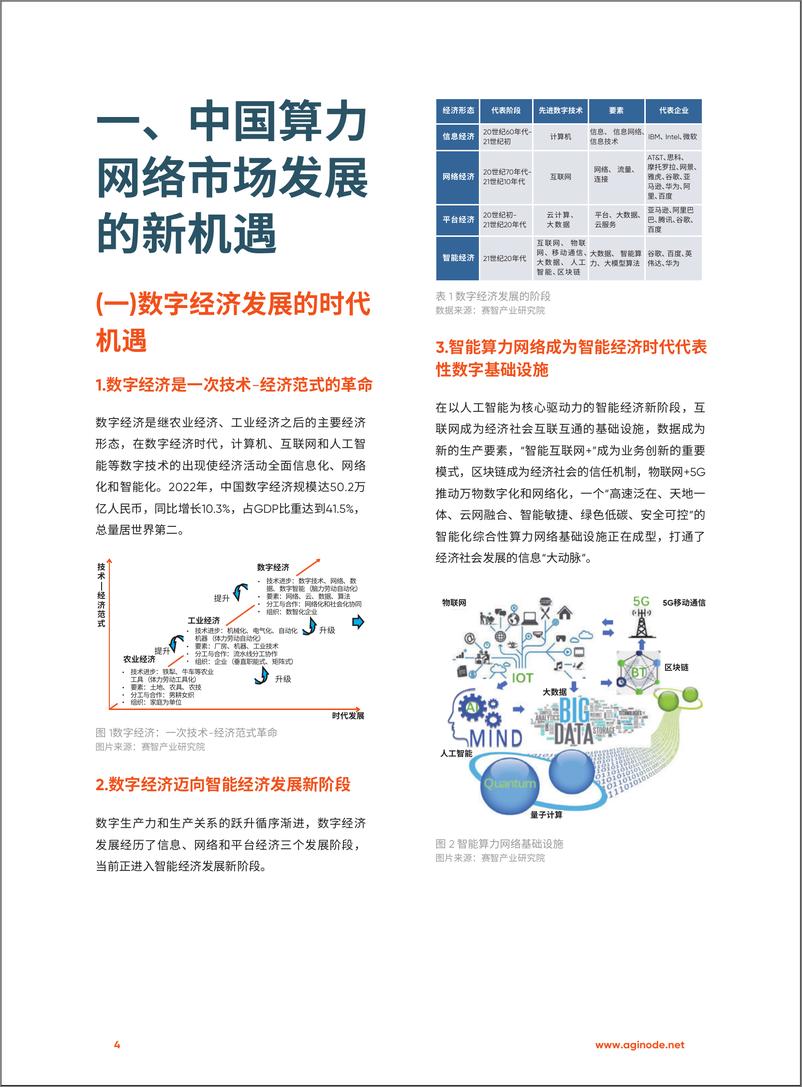 《Aginode安捷诺：2024面向未来的算力网络连接-中国算力网络市场发展白皮书（20页）》 - 第4页预览图