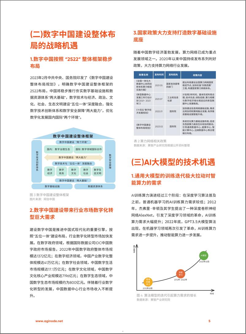 《Aginode安捷诺：2024面向未来的算力网络连接-中国算力网络市场发展白皮书（20页）》 - 第5页预览图