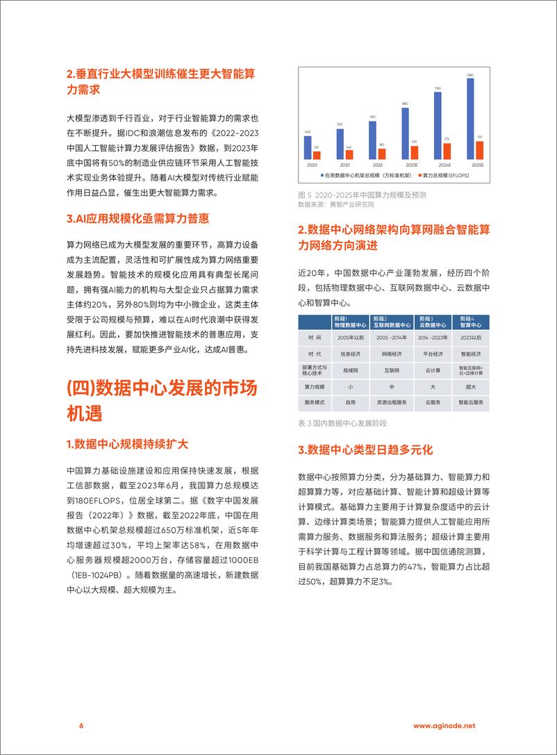 《Aginode安捷诺：2024面向未来的算力网络连接-中国算力网络市场发展白皮书（20页）》 - 第6页预览图