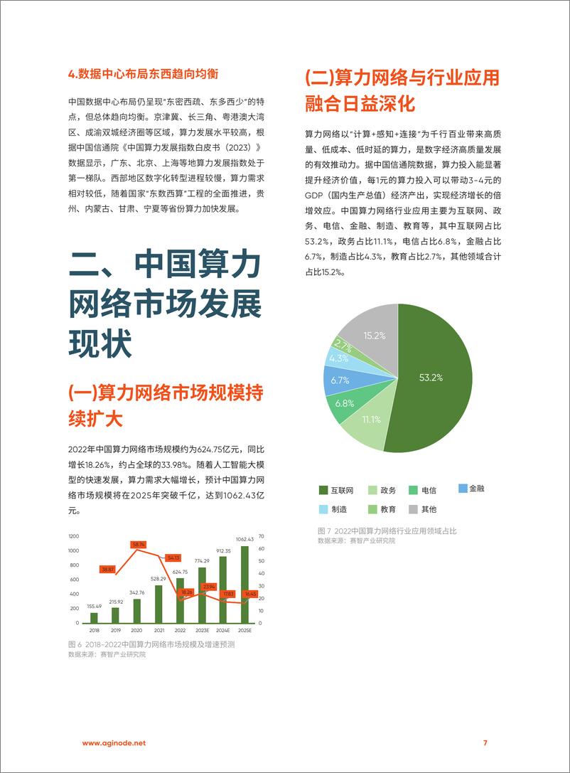 《Aginode安捷诺：2024面向未来的算力网络连接-中国算力网络市场发展白皮书（20页）》 - 第7页预览图