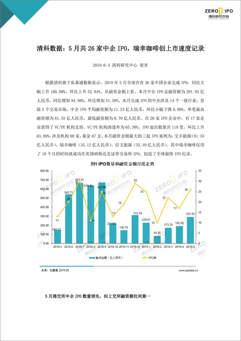 《清科-2019年5月IPO统计报告-2019.6.4-14页》 - 第3页预览图