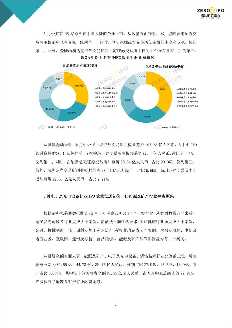 《清科-2019年5月IPO统计报告-2019.6.4-14页》 - 第4页预览图