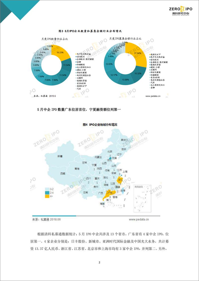 《清科-2019年5月IPO统计报告-2019.6.4-14页》 - 第5页预览图