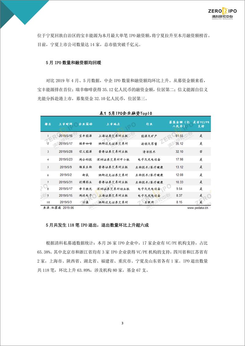 《清科-2019年5月IPO统计报告-2019.6.4-14页》 - 第6页预览图